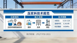 万江街道本地工厂讲解：说一遍公路压浆料和铁路压浆料的区别